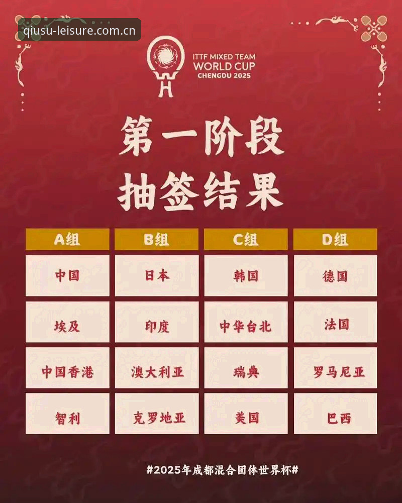 如何在球速娱乐平台了解U17世界杯抽签结果？中国男女足分组情况全解析