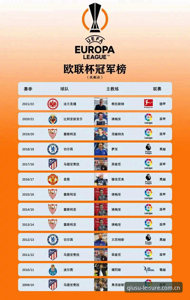 欧联杯决赛深度解析：埃梅里封神之路与球速娱乐平台观赛体验指南